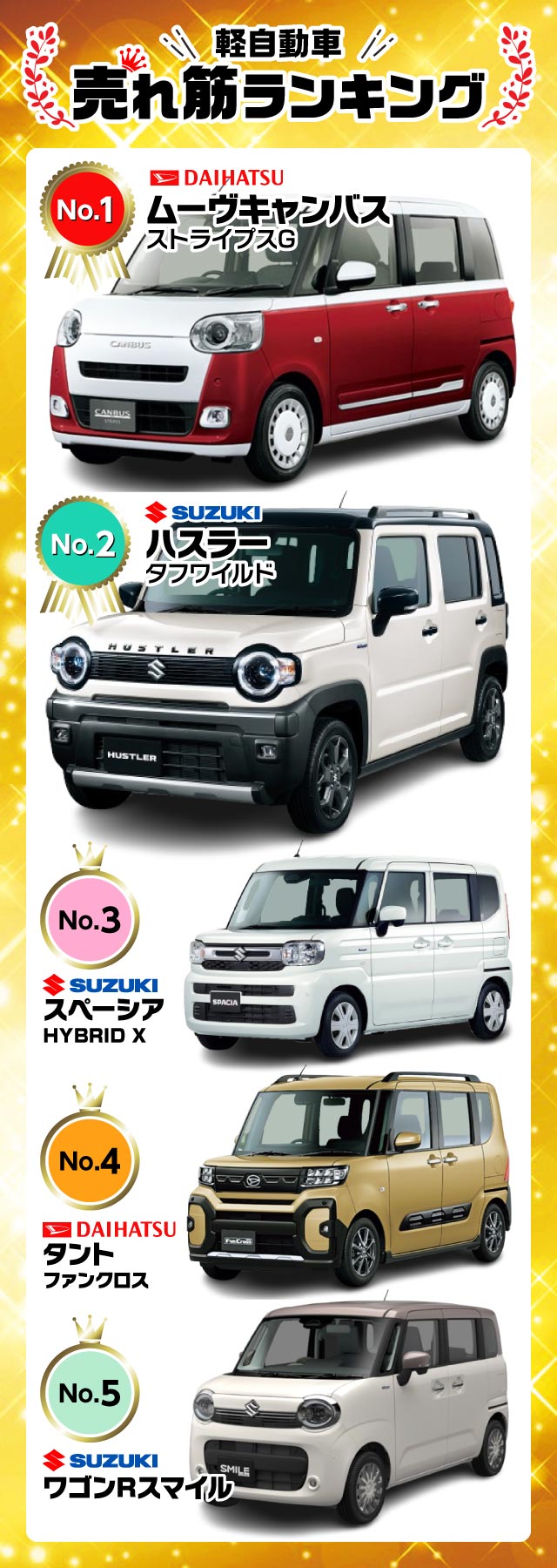 軽自動車売れ筋ランキング